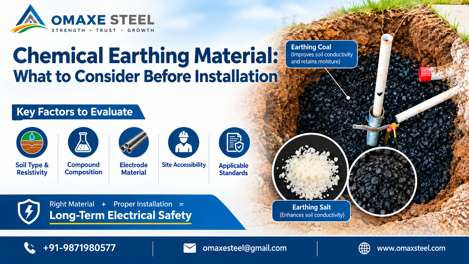 Chemical Earthing Material